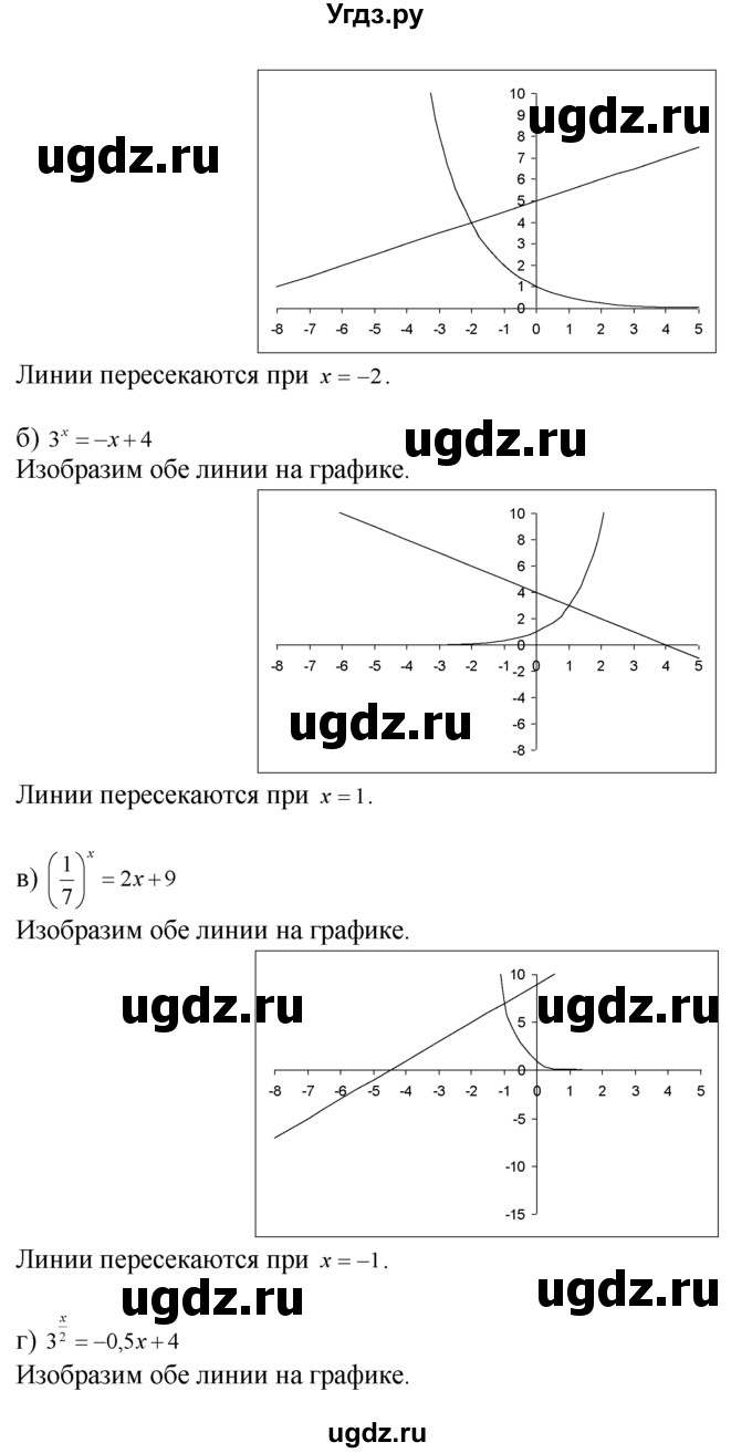 ГДЗ (Решебник №1 к задачнику) по алгебре 10 класс (Учебник, Задачник) А.Г. Мордкович / §40 / 24(продолжение 2)