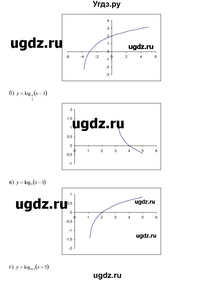 ГДЗ (Решебник №1 к задачнику) по алгебре 10 класс (Учебник, Задачник) А.Г. Мордкович / §42 / 17(продолжение 2)