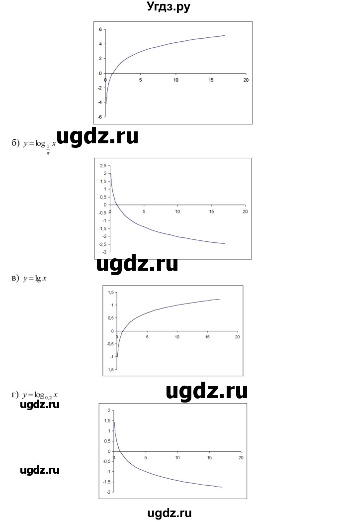 ГДЗ (Решебник №1 к задачнику) по алгебре 10 класс (Учебник, Задачник) А.Г. Мордкович / §42 / 2(продолжение 2)