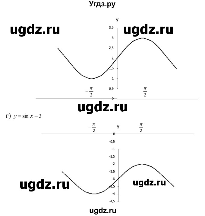 ГДЗ (Решебник №1 к задачнику) по алгебре 10 класс (Учебник, Задачник) А.Г. Мордкович / §10 / 8(продолжение 2)