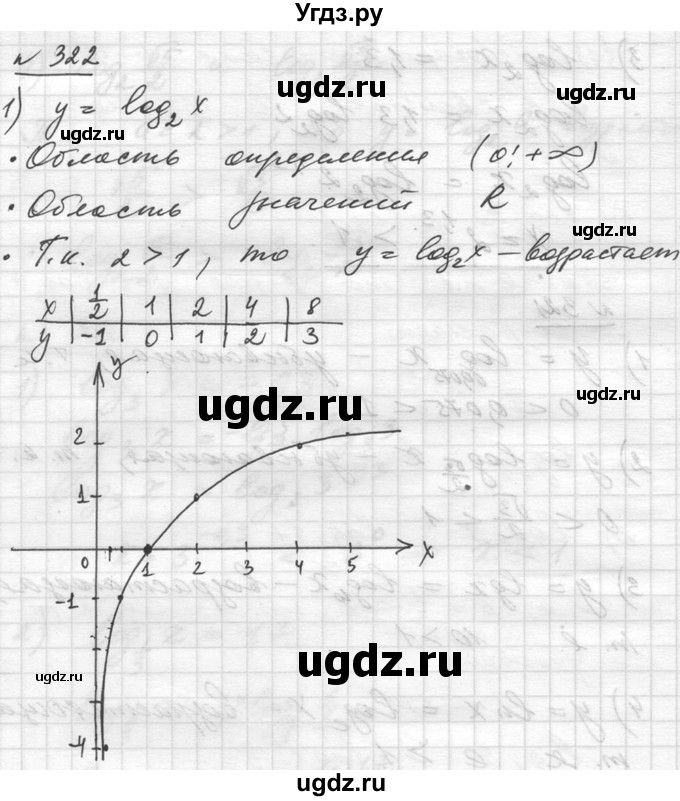 ГДЗ (Решебник №1) по алгебре 10 класс Ш.А. Алимов / упражнение-№ / 322