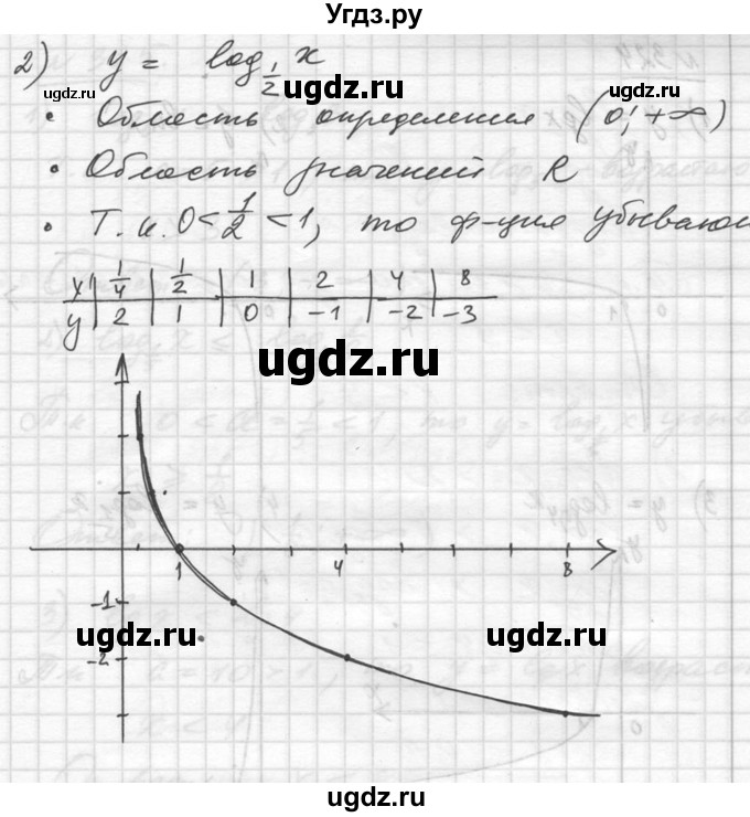 ГДЗ (Решебник №1) по алгебре 10 класс Ш.А. Алимов / упражнение-№ / 322(продолжение 2)