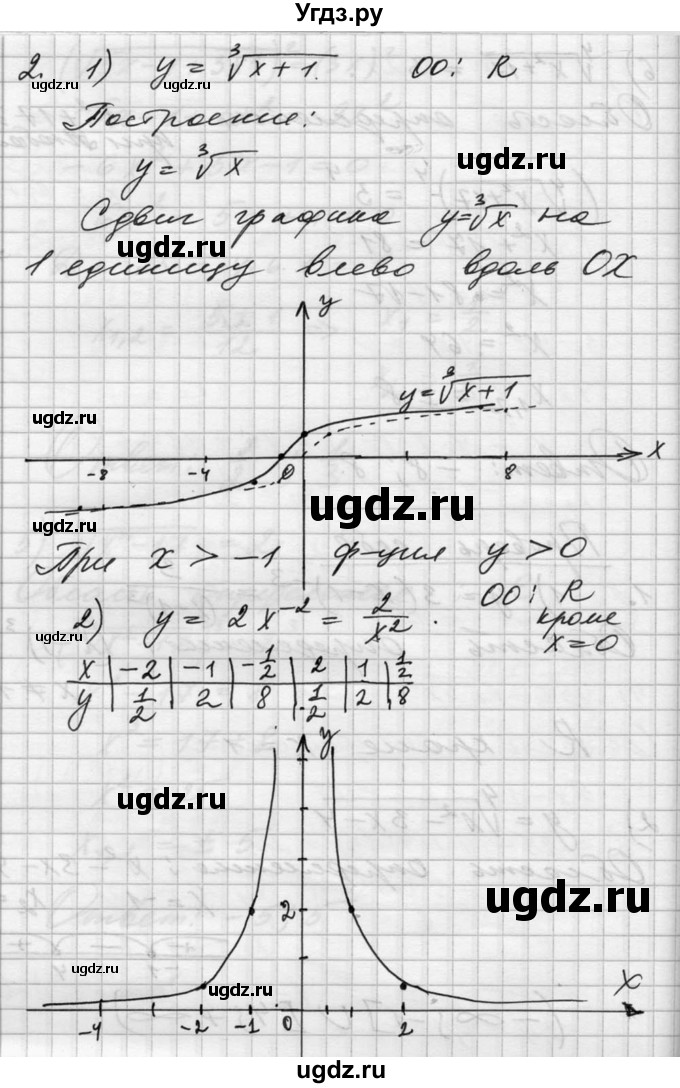 ГДЗ (Решебник №1) по алгебре 10 класс Ш.А. Алимов / проверь себя, глава-№ / 2(продолжение 2)