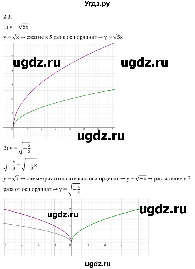 ГДЗ (Решебник к учебнику 2022) по алгебре 10 класс Мерзляк А.Г. / §2 / 2.2