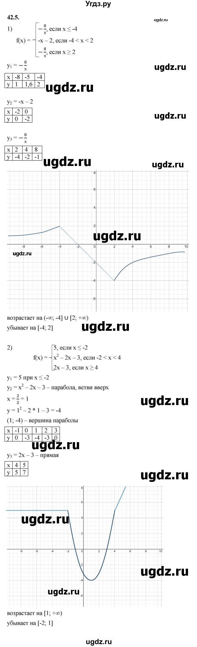 ГДЗ (Решебник к учебнику 2022) по алгебре 10 класс Мерзляк А.Г. / §42 / 42.5