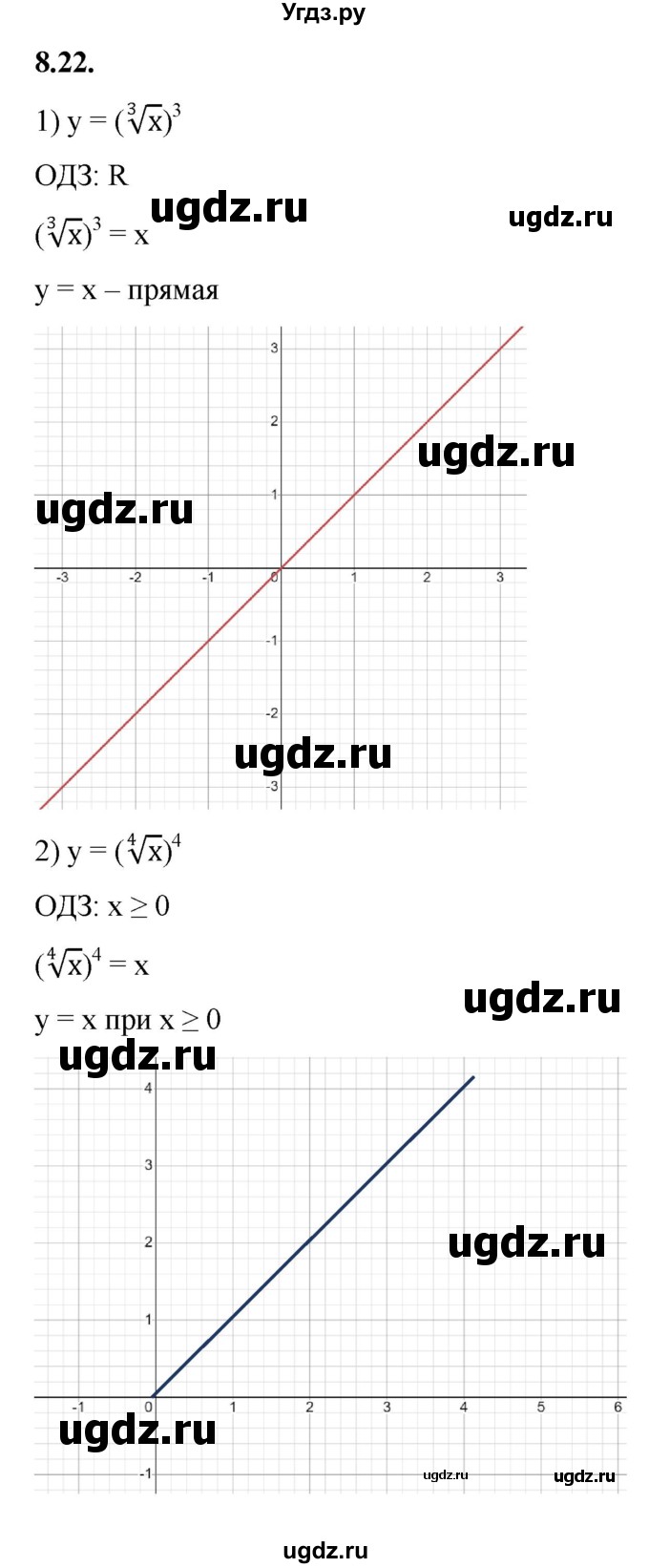ГДЗ (Решебник к учебнику 2022) по алгебре 10 класс Мерзляк А.Г. / §8 / 8.22
