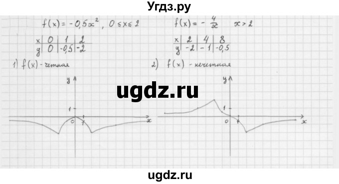 ГДЗ (Решебник к учебнику 2022) по алгебре 10 класс Мерзляк А.Г. / §1 / 1.21