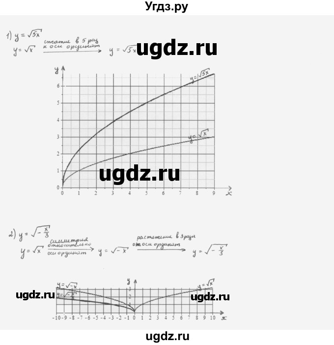ГДЗ (Решебник к учебнику 2022) по алгебре 10 класс Мерзляк А.Г. / §2 / 2.2