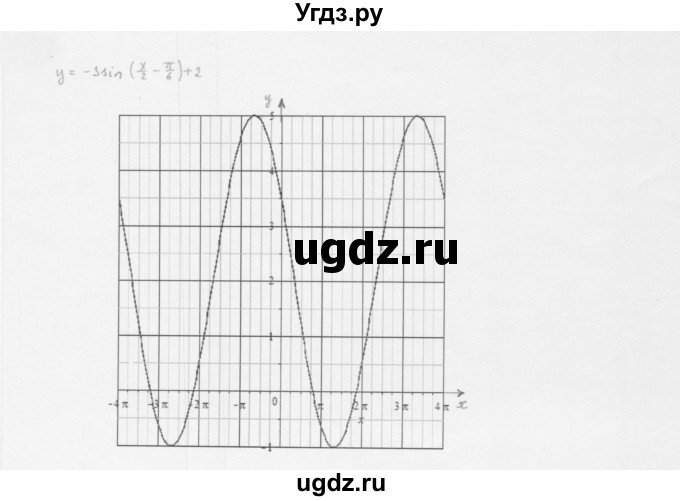 ГДЗ (Решебник к учебнику 2022) по алгебре 10 класс Мерзляк А.Г. / §18 / 18.20