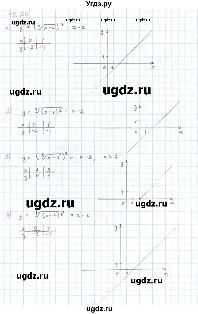 ГДЗ (Решебник к учебнику 2022) по алгебре 10 класс Мерзляк А.Г. / §42 / 42.20