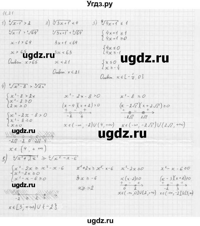 ГДЗ (Решебник к учебнику 2013) по алгебре 10 класс Мерзляк А.Г. / §11 / 11.21