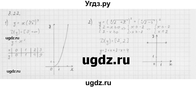 ГДЗ (Решебник к учебнику 2013) по алгебре 10 класс Мерзляк А.Г. / §8 / 8.22
