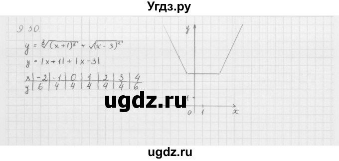 ГДЗ (Решебник к учебнику 2013) по алгебре 10 класс Мерзляк А.Г. / §9 / 9.30
