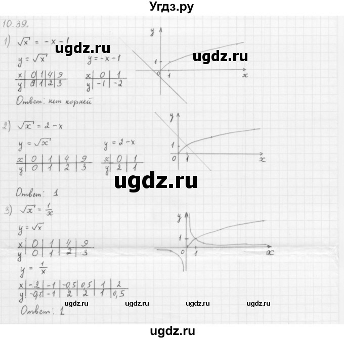 ГДЗ (Решебник к учебнику 2013) по алгебре 10 класс Мерзляк А.Г. / §10 / 10.39