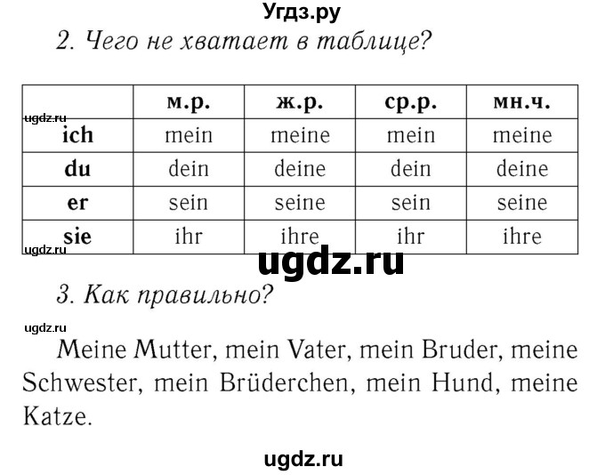 ГДЗ (Решебник №2) по немецкому языку 2 класс (рабочая тетрадь) И.Л. Бим / часть 2. страница номер / 24