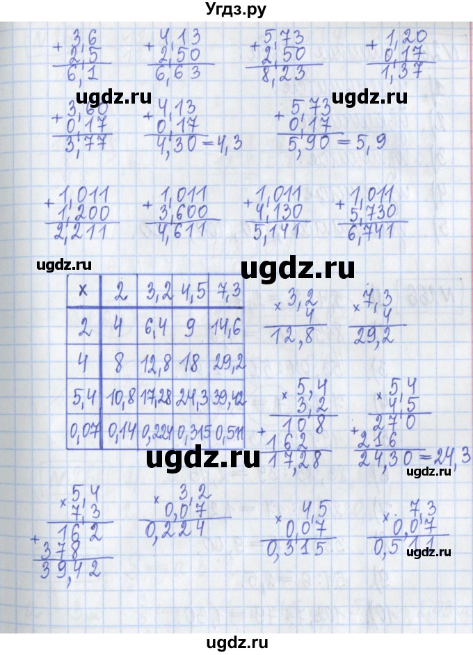 ГДЗ (Решебник) по математике 5 класс (Рабочая тетрадь ) Г.К. Муравин / задание / 264(продолжение 2)