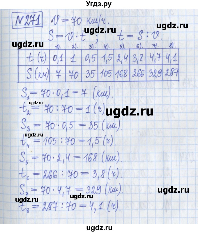 ГДЗ (Решебник) по математике 5 класс (Рабочая тетрадь ) Г.К. Муравин / задание / 271