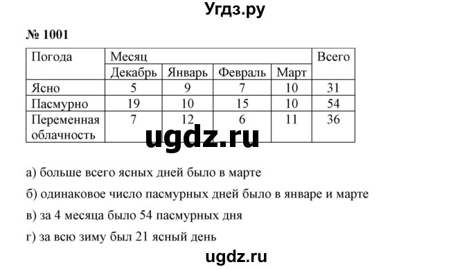 ГДЗ (Решебник к учебнику 2019) по математике 5 класс Дорофеев Г. В. / номер / 1001