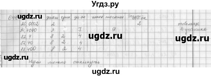 ГДЗ (решебник) по математике 5 класс И.И. Зубарева / номер / 644