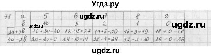 ГДЗ (решебник) по математике 5 класс И.И. Зубарева / номер / 78