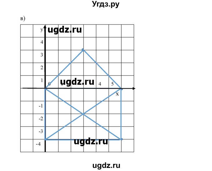 ГДЗ (Решебник №1) по математике 6 класс Никольский С.М. / задание номер / 1067(продолжение 2)