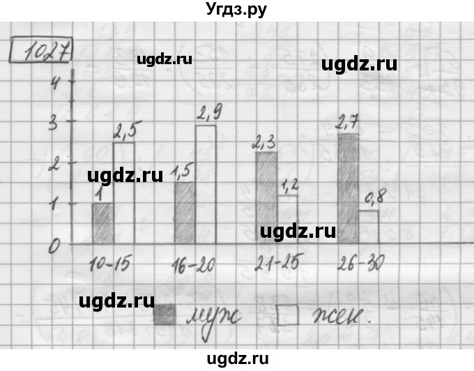 ГДЗ (Решебник) по математике 6 класс Зубарева И.И. / номер / 1027