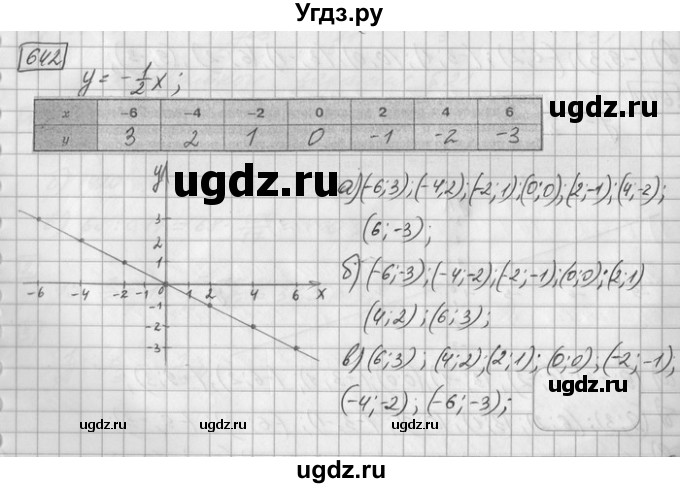 ГДЗ (Решебник) по математике 6 класс Зубарева И.И. / номер / 642