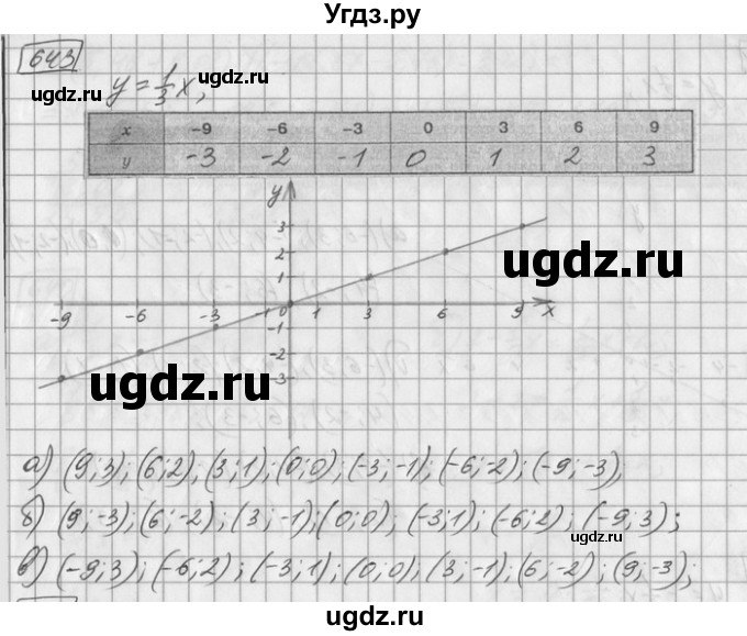 ГДЗ (Решебник) по математике 6 класс Зубарева И.И. / номер / 643
