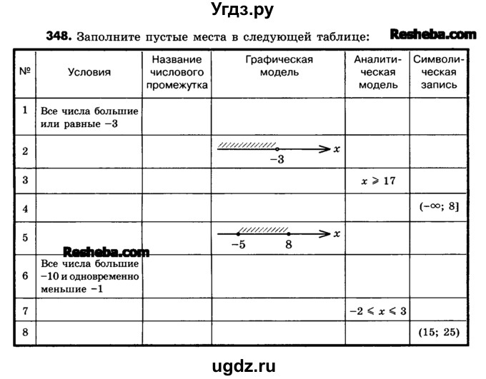 ГДЗ (Учебник) по математике 6 класс Зубарева И.И. / номер / 348