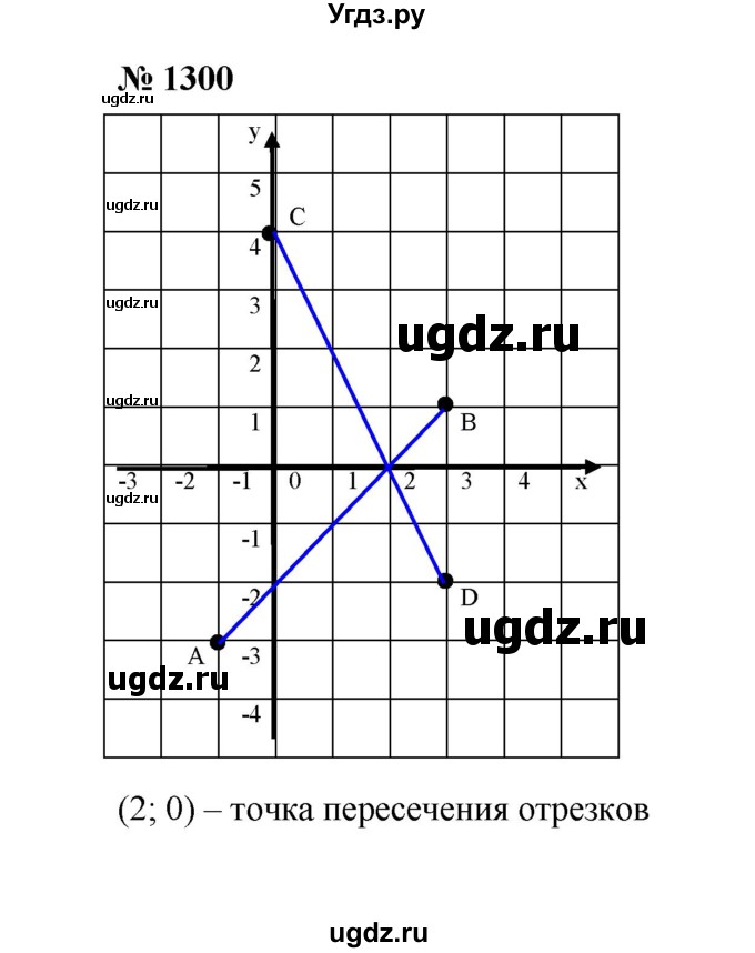 ГДЗ (Решебник к учебнику 2020) по математике 6 класс А.Г. Мерзляк / номер / 1300