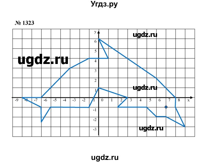 ГДЗ (Решебник к учебнику 2020) по математике 6 класс А.Г. Мерзляк / номер / 1323