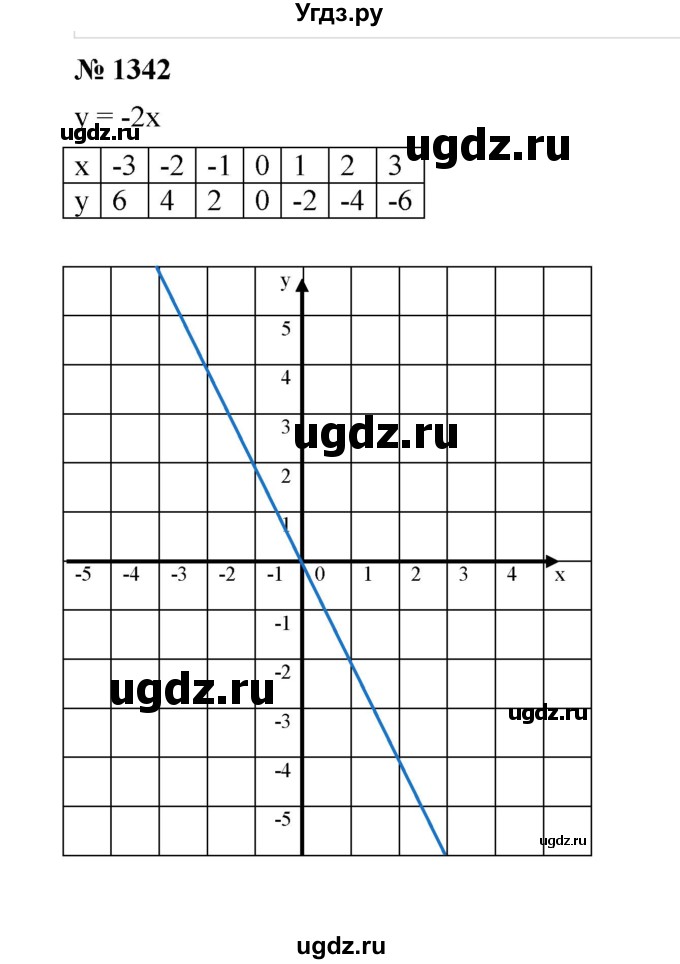 ГДЗ (Решебник к учебнику 2020) по математике 6 класс А.Г. Мерзляк / номер / 1342