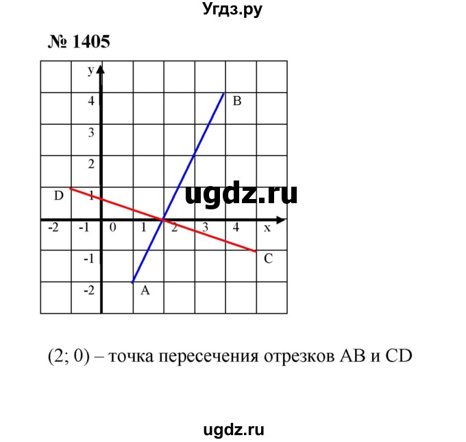 ГДЗ (Решебник к учебнику 2020) по математике 6 класс А.Г. Мерзляк / номер / 1405