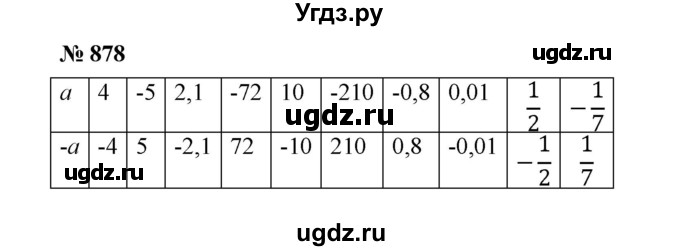 ГДЗ (Решебник к учебнику 2020) по математике 6 класс А.Г. Мерзляк / номер / 878