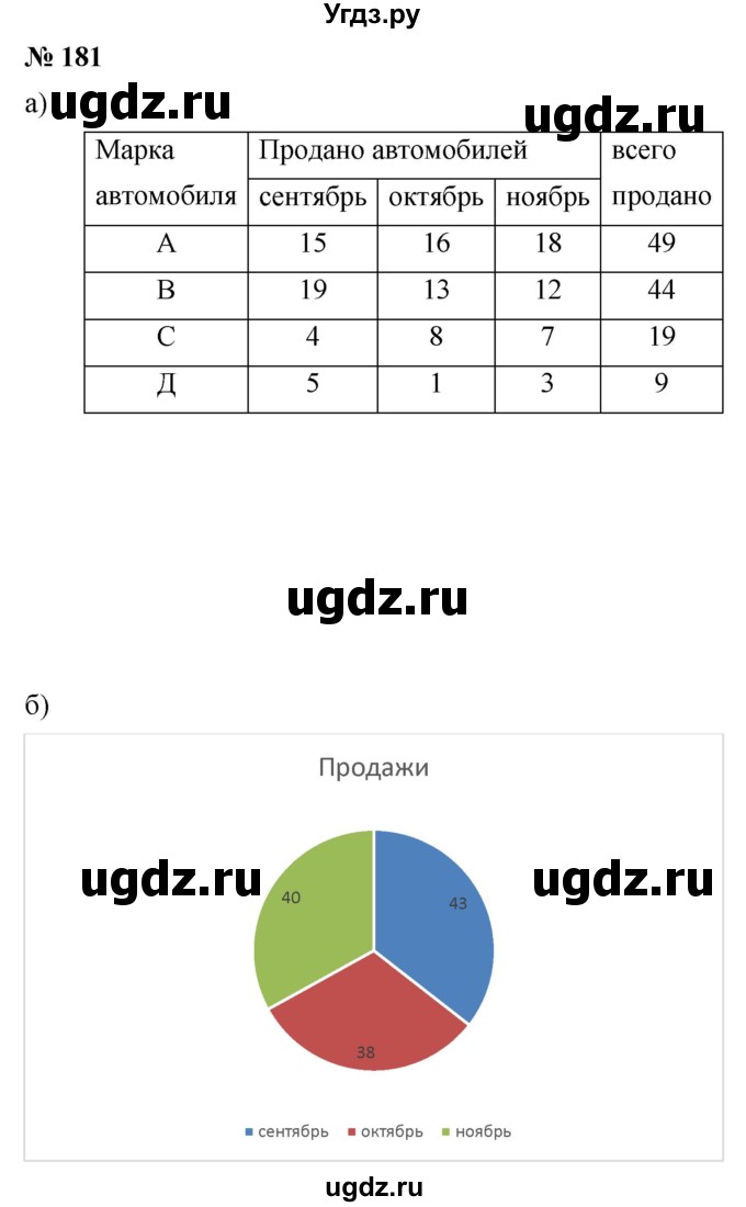 ГДЗ (Решебник к учебнику 2020) по математике 6 класс Г.В. Дорофеев / номер / 181