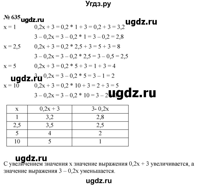 ГДЗ (Решебник к учебнику 2020) по математике 6 класс Г.В. Дорофеев / номер / 635