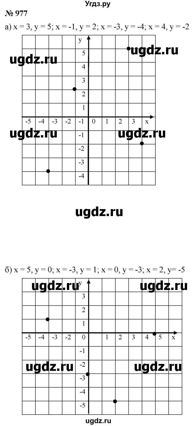 ГДЗ (Решебник к учебнику 2020) по математике 6 класс Г.В. Дорофеев / номер / 977
