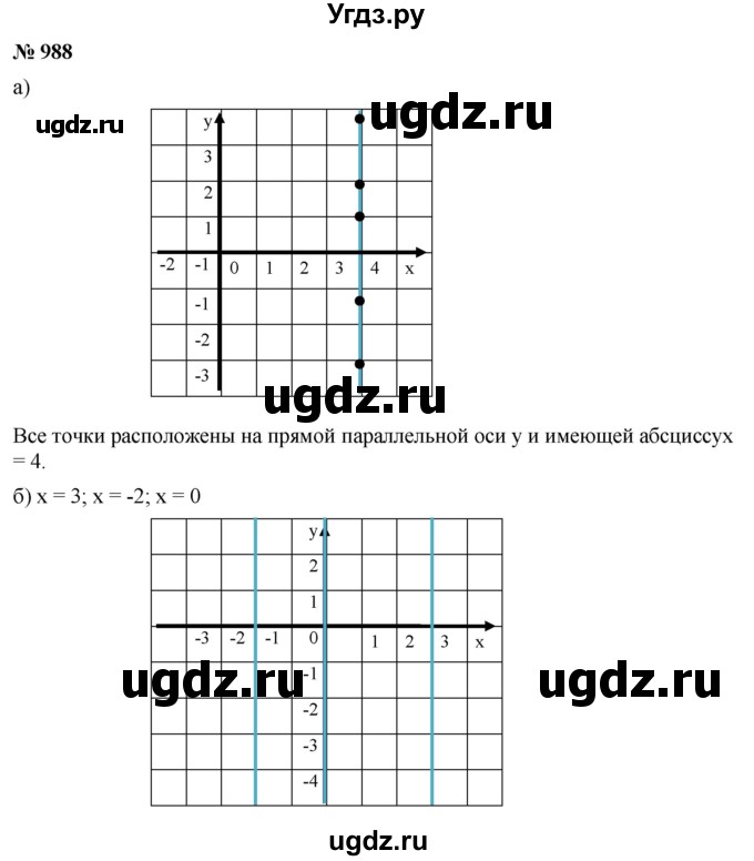 ГДЗ (Решебник к учебнику 2020) по математике 6 класс Г.В. Дорофеев / номер / 988