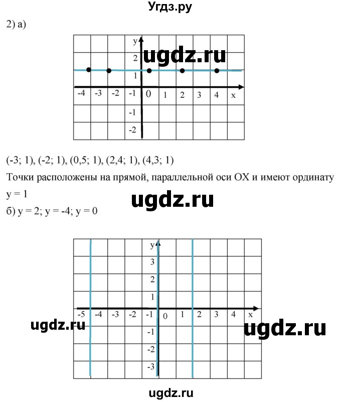 ГДЗ (Решебник к учебнику 2020) по математике 6 класс Г.В. Дорофеев / номер / 988(продолжение 2)