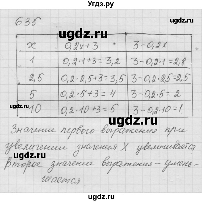 ГДЗ (Решебник к учебнику 2010) по математике 6 класс Г.В. Дорофеев / номер / 635