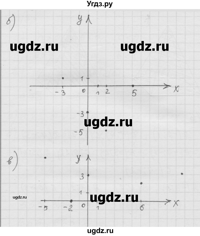 ГДЗ (Решебник к учебнику 2010) по математике 6 класс Г.В. Дорофеев / номер / 977(продолжение 2)