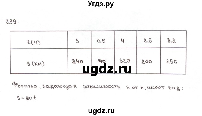 ГДЗ (Решебник №1) по математике 6 класс (рабочая тетрадь) Мерзляк А.Г. / задание номер / 299