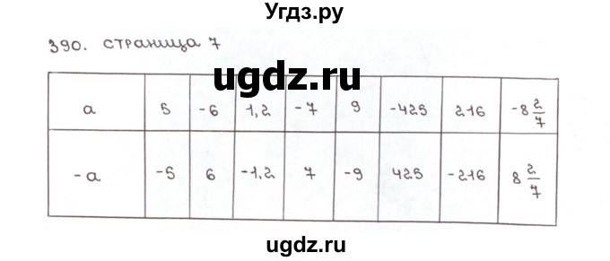 ГДЗ (Решебник №1) по математике 6 класс (рабочая тетрадь) Мерзляк А.Г. / задание номер / 390