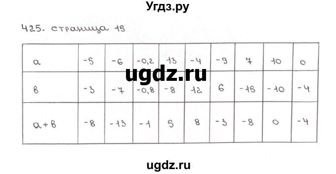 ГДЗ (Решебник №1) по математике 6 класс (рабочая тетрадь) Мерзляк А.Г. / задание номер / 425