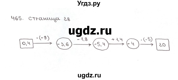 ГДЗ (Решебник №1) по математике 6 класс (рабочая тетрадь) Мерзляк А.Г. / задание номер / 465