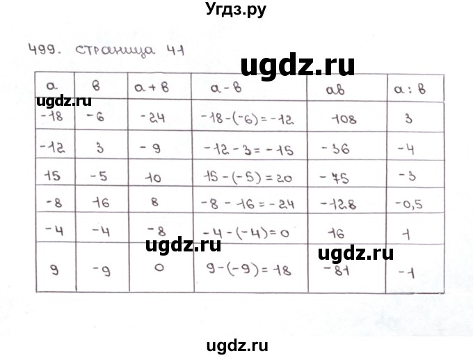 ГДЗ (Решебник №1) по математике 6 класс (рабочая тетрадь) Мерзляк А.Г. / задание номер / 499
