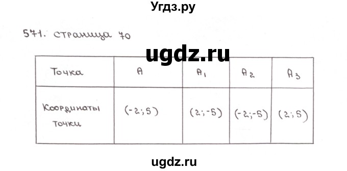 ГДЗ (Решебник №1) по математике 6 класс (рабочая тетрадь) Мерзляк А.Г. / задание номер / 571