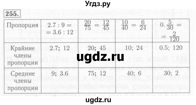 ГДЗ (Решебник №2) по математике 6 класс (рабочая тетрадь) Мерзляк А.Г. / задание номер / 255