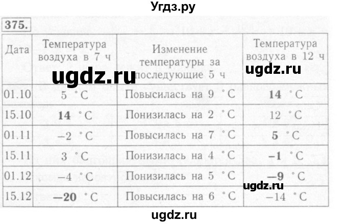 ГДЗ (Решебник №2) по математике 6 класс (рабочая тетрадь) Мерзляк А.Г. / задание номер / 375