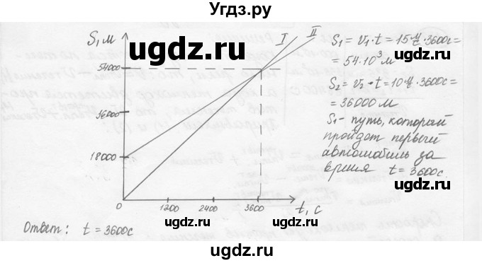 ГДЗ (решебник) по физике 7 класс (сборник задач) Лукашик В.И. / номер номер / 140(продолжение 2)